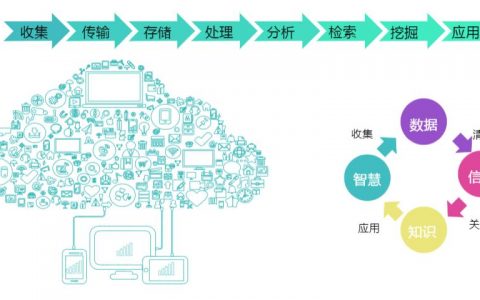大数据处理量_大数据
