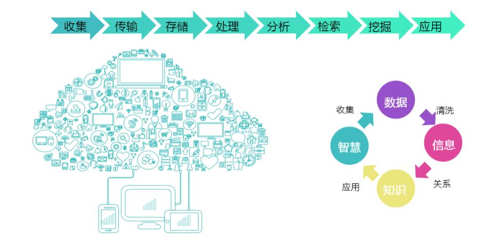 大数据处理量_大数据