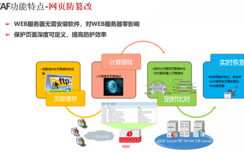 防cc攻击防火墙_Web应用防火墙 WAF
