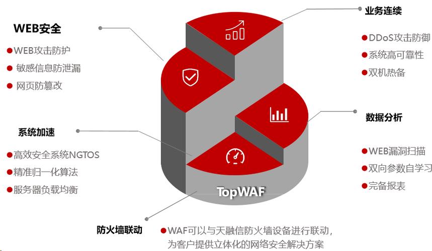 防cc攻击防火墙_Web应用防火墙 WAF