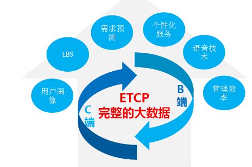 大数据 提升客户体验_网络体验提升