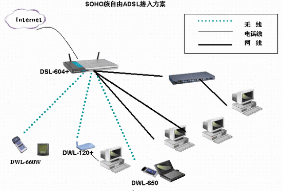 dm无线存储密码_无线接入