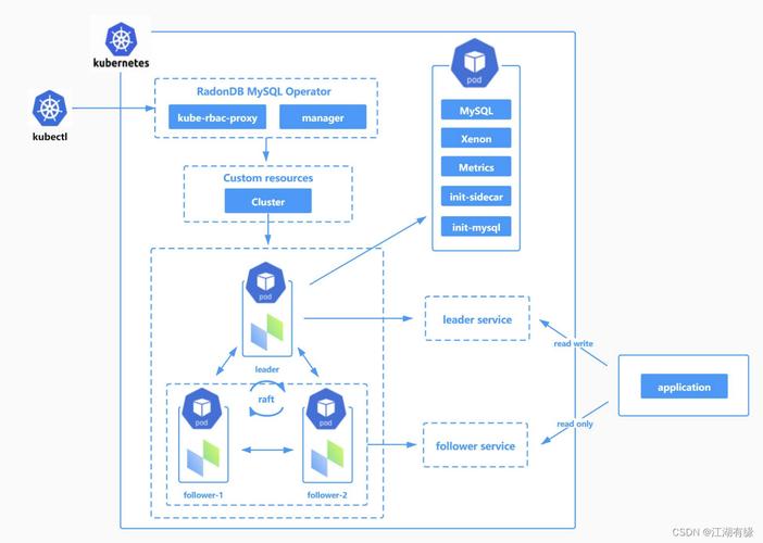 delphi连接mysql数据库_配置云数据库MySQL/MySQL数据库连接