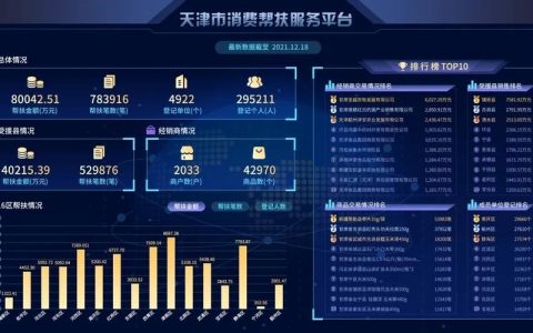 大数据平台 与业务线_订阅平台业务数据
