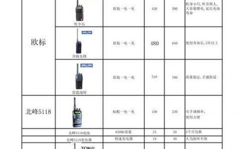 电子白板一体机报价_联营商品规格对照报价单填写说明