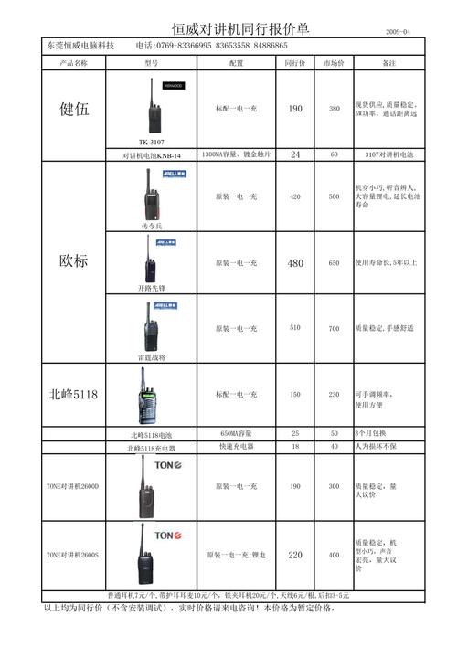 电子白板一体机报价_联营商品规格对照报价单填写说明
