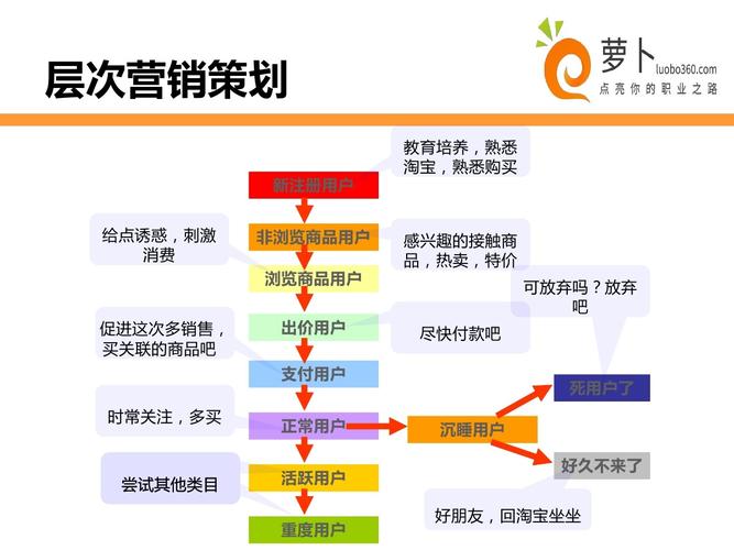 分类网站营销_营销任务