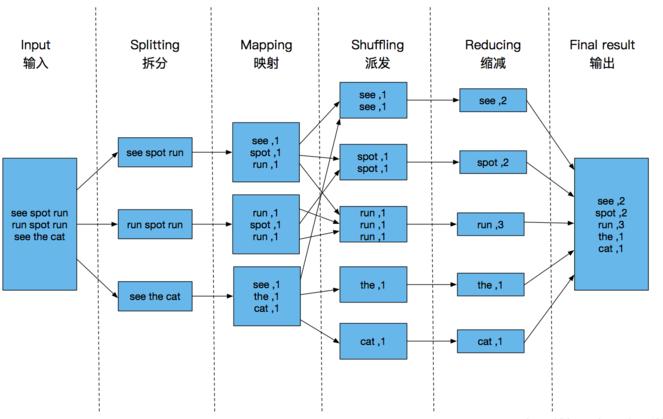 dryad mapreduce_MapReduce