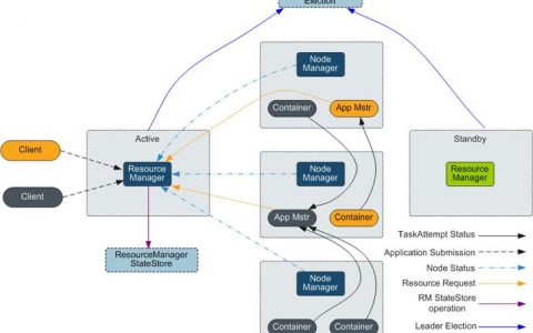 dryad mapreduce_MapReduce