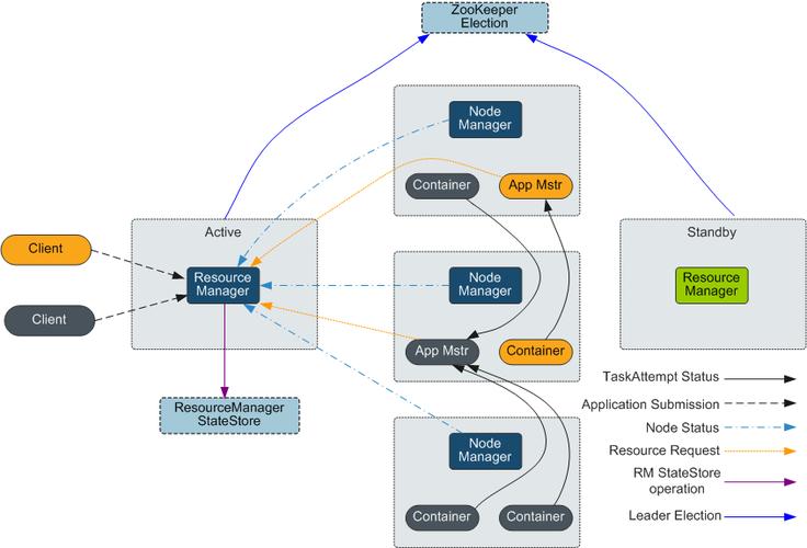 dryad mapreduce_MapReduce