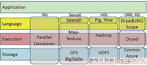 dryad mapreduce_MapReduce