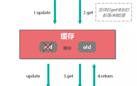 分布式缓存更新策略_设置分布式缓存