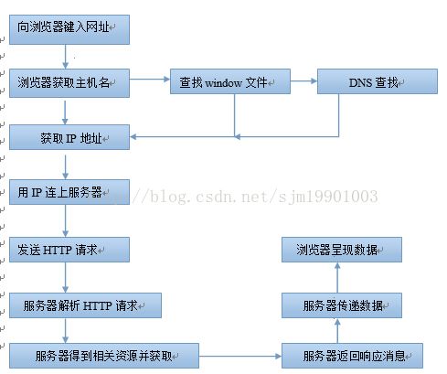 服务器软件  客户端软件_客户端工业软件改造流程