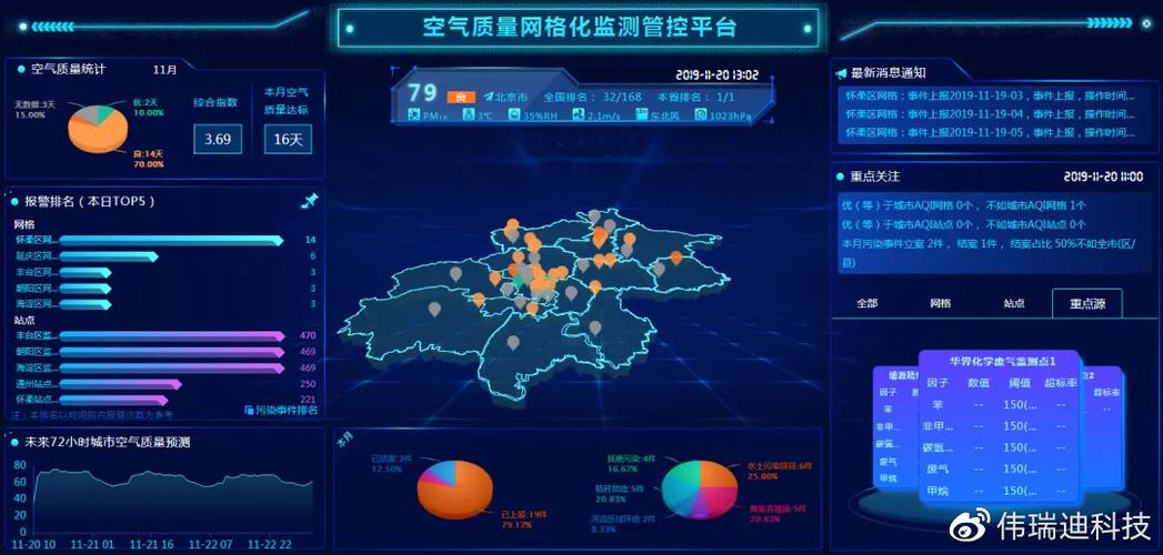 大气机械网站_智慧大气智能化大气监测管治平台Alpha Maps