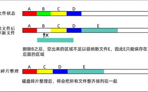 对象存储清理碎片_清理碎片