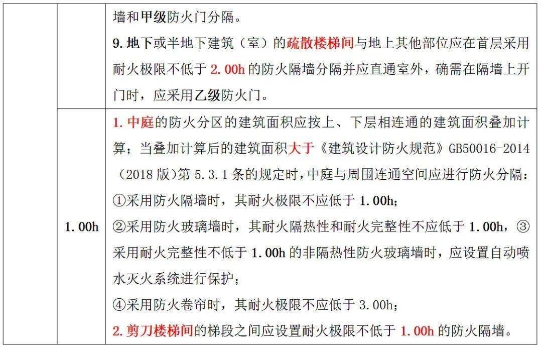 防火墙指的是_计费时长指的是？