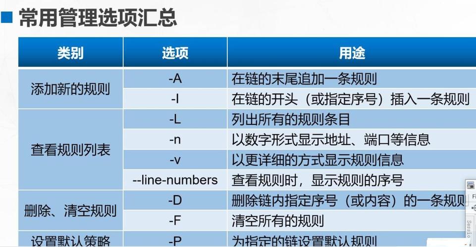 防火墙指的是_计费时长指的是？