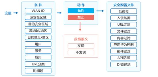 防火墙指的是_计费时长指的是？
