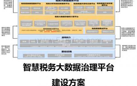 大数据与税务应用_方案概述