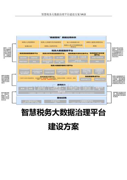 大数据与税务应用_方案概述