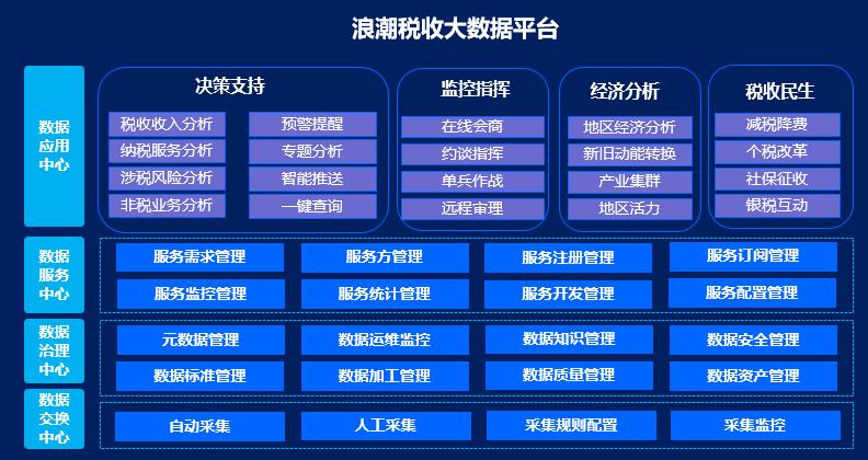 大数据与税务应用_方案概述