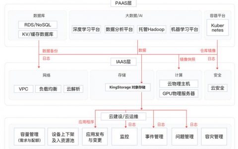 对象存储OBS控制台功能概述_控制台功能概述