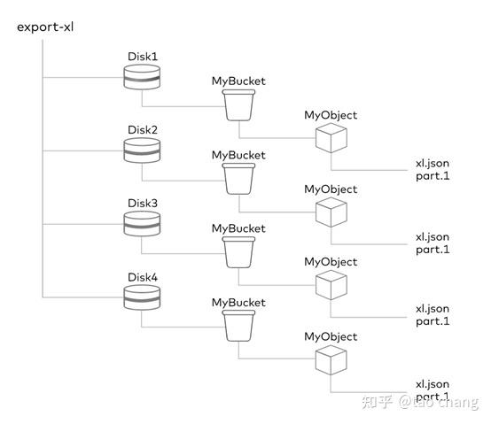 对象存储OBS对象元数据简介_对象存储（OBS）
