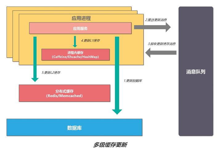 分布式缓存服务优点_典型SQL调优点