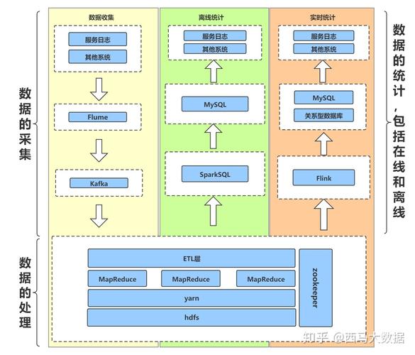 大数据 方法_数据架构支持哪些数据建模方法？