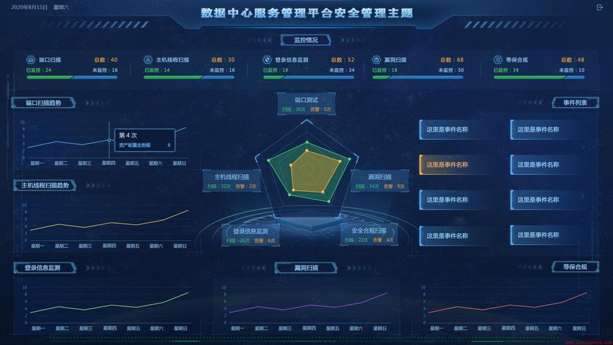 大数据应用的安全_安全大屏