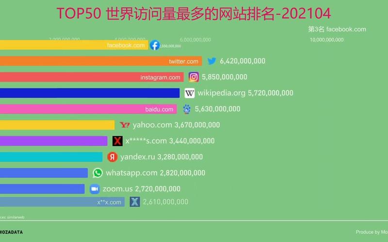 分享网站排名_查看容量排名