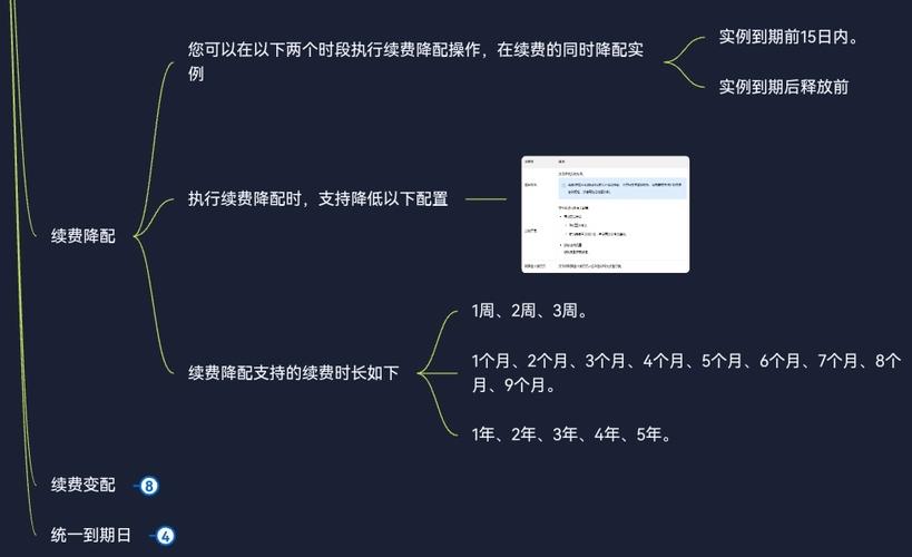 ecs固定带宽升级_迁移中升级带宽后，迁移使用的是升级前的带宽还是升级后的带宽？