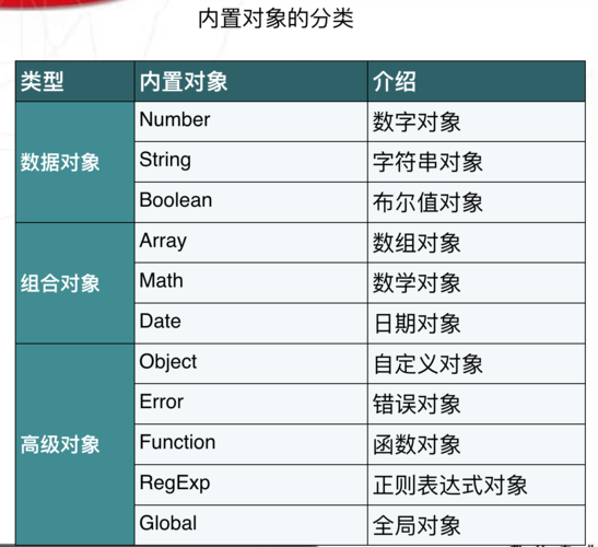 二进制对象javascript_JavaScript