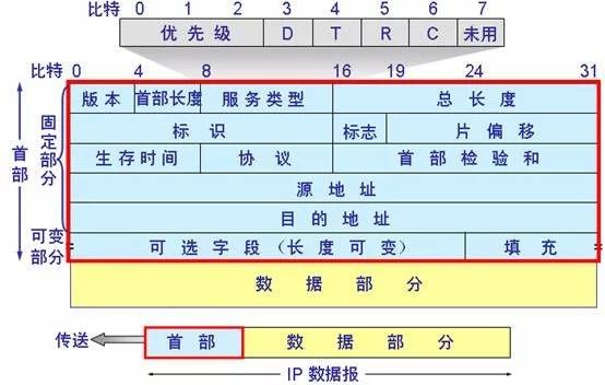 大数据 格式_数据包格式