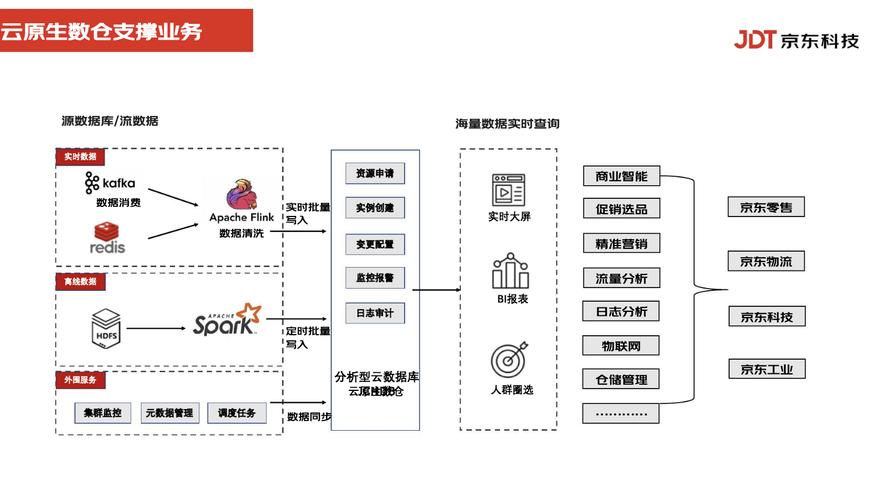 搭载云数据库_产品优势和价值