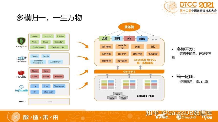 搭载云数据库_产品优势和价值