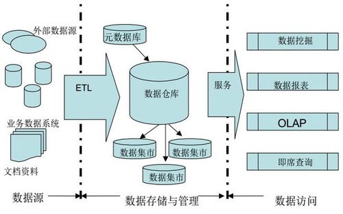 dws 数据库仓库_数据仓库服务 DWS