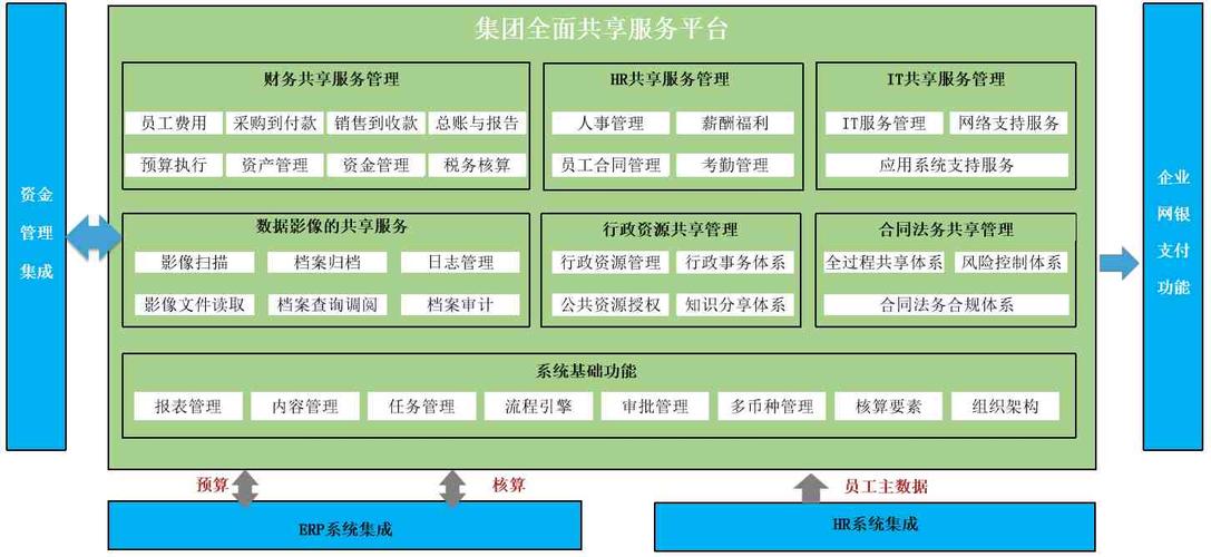 大型集团服务器配置_大型企业集团多分支互联场景