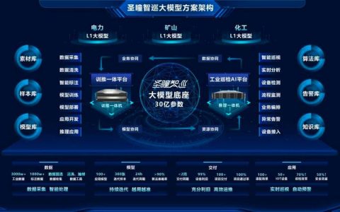 大型集团服务器配置_大型企业集团多分支互联场景