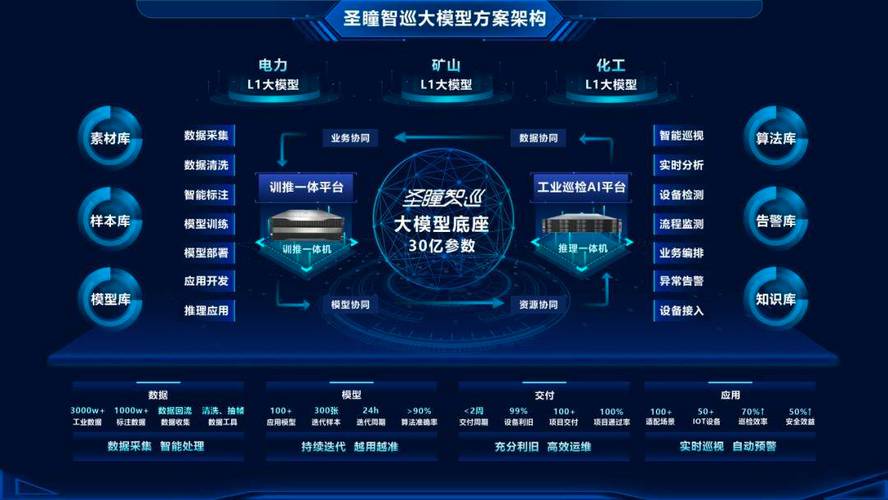 大型集团服务器配置_大型企业集团多分支互联场景