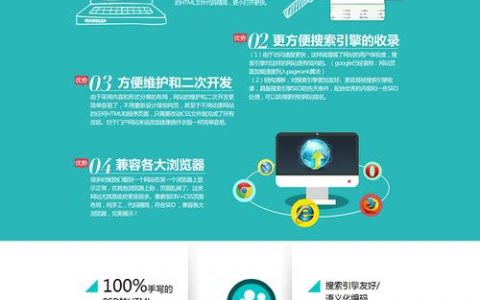 单页面推广网站模版_网站推广（SEO设置）