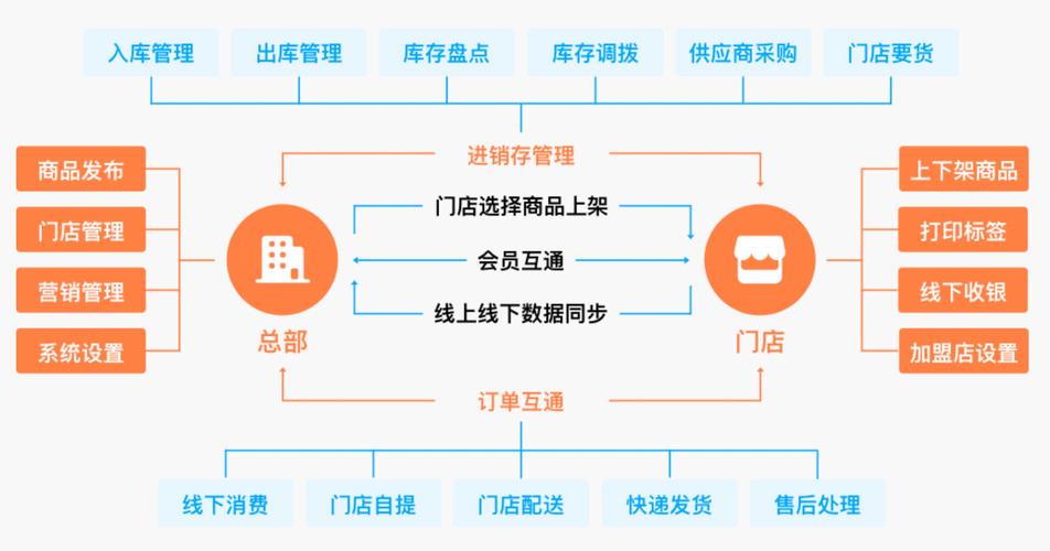 电子商务管理系统_电子商务设置