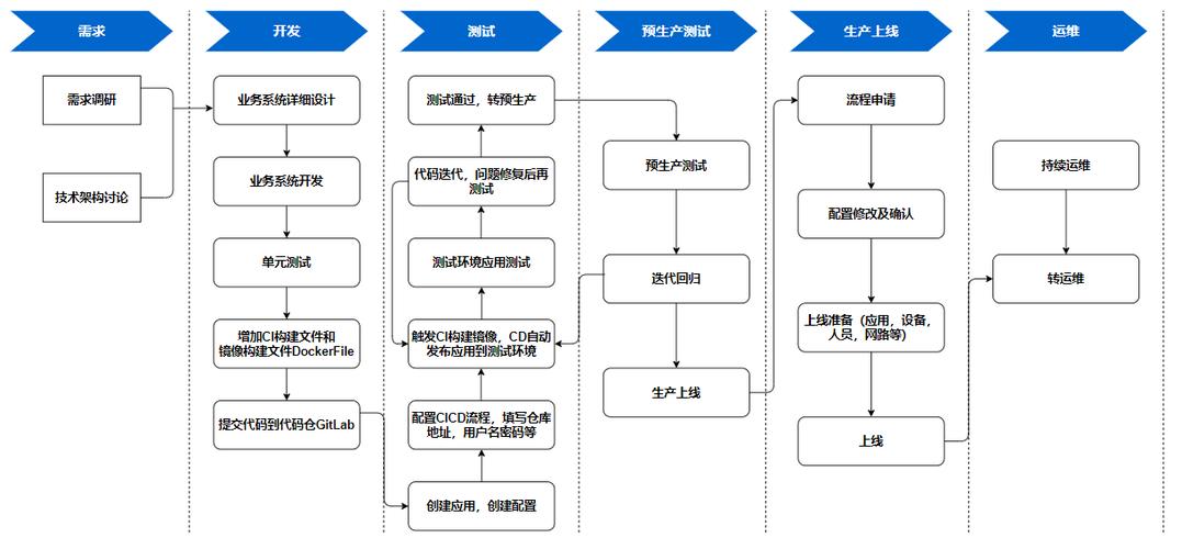大数据应用的流程_Astro大屏应用开发流程