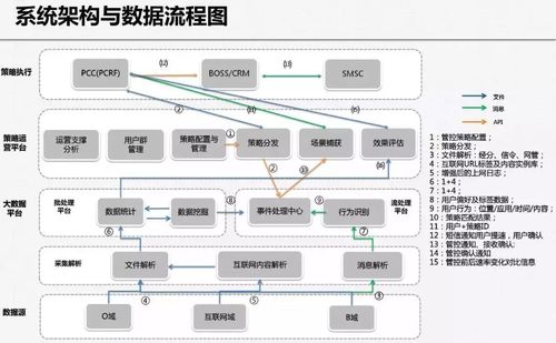 大数据应用的流程_Astro大屏应用开发流程