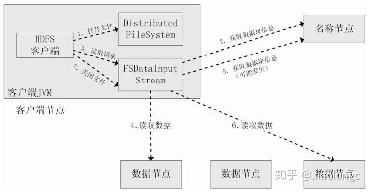 大数据库原理与应用_背景与原理