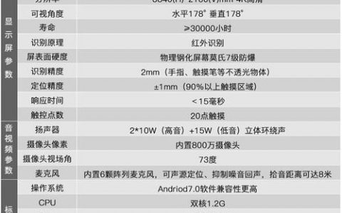 电子白板性能_性能