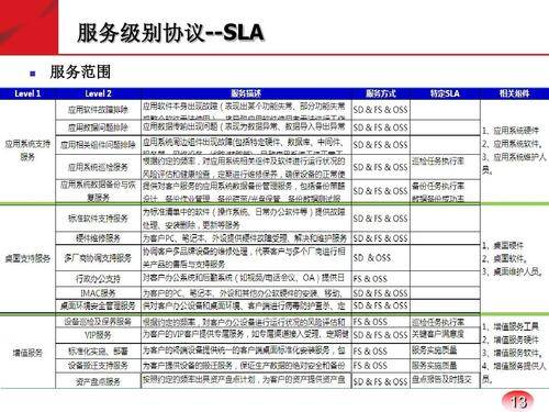 ecs服务等级协议_服务等级协议