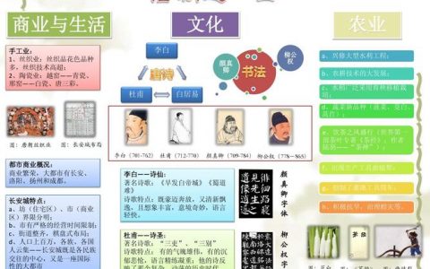 电子白板历史_历史API