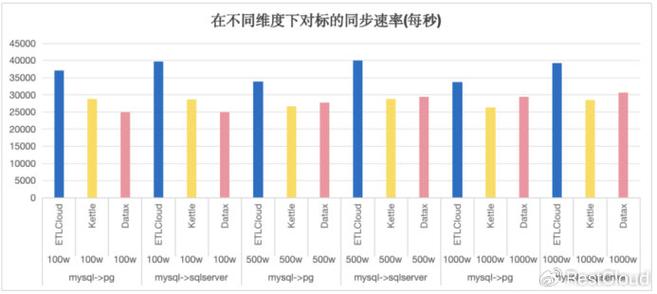 ecs带宽升级_迁移中升级带宽后，迁移使用的是升级前的带宽还是升级后的带宽？