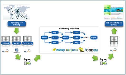 dataflow mapreduce_MRS是否支持同时运行多个Flume任务？